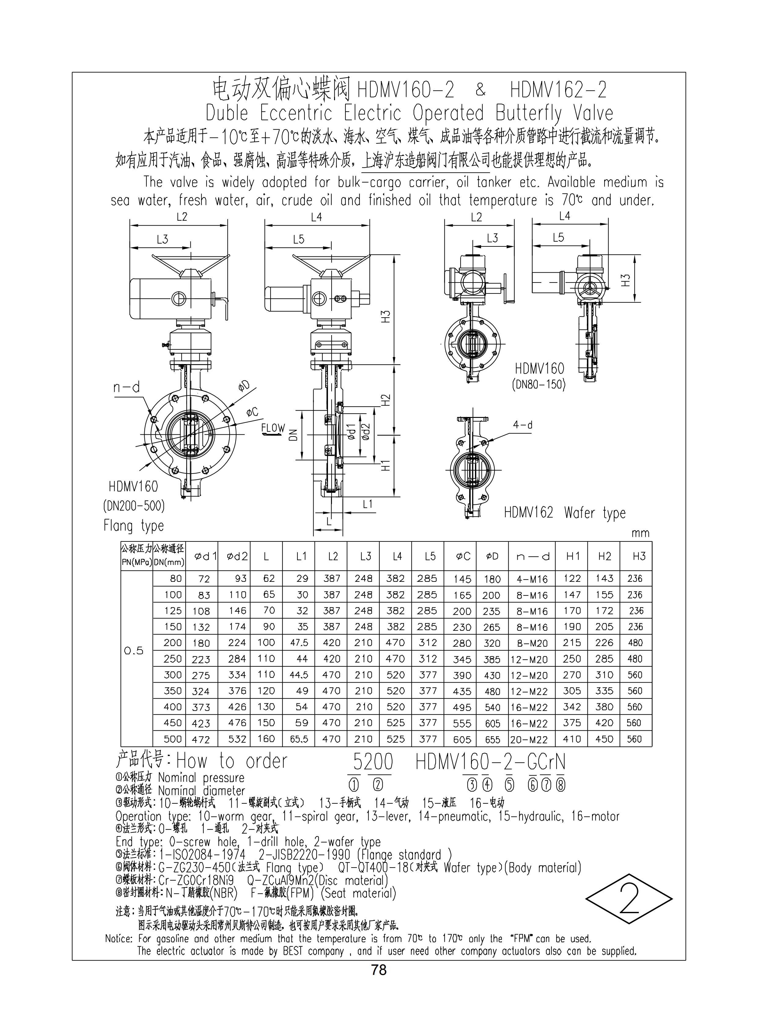 上海沪东造船阀门有限公司_130